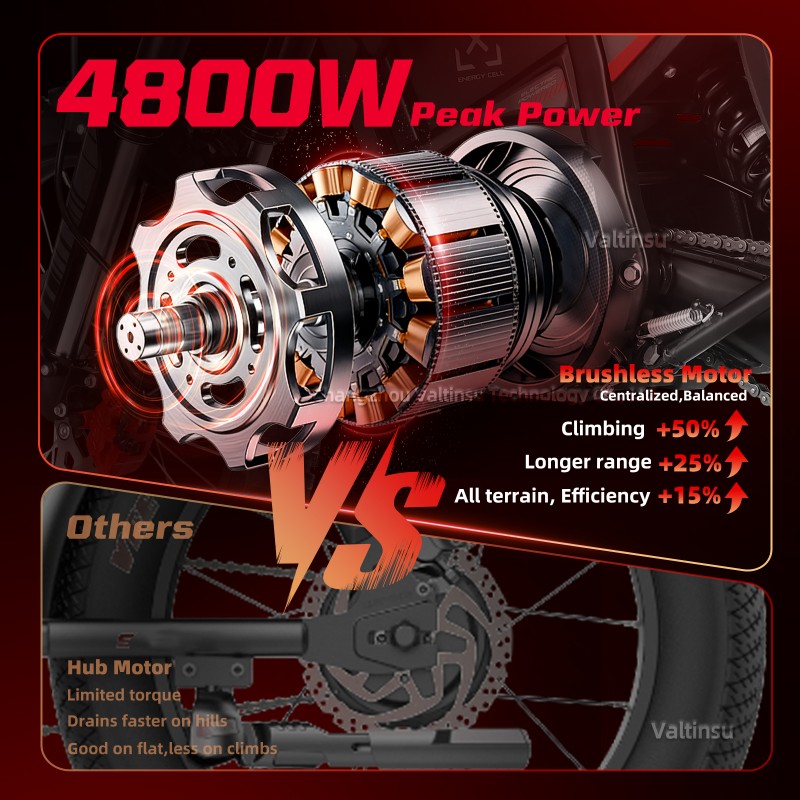 دراجة كهربائية للبالغين والشبا - مراجعة Motorcycle Gear Youth وسعره